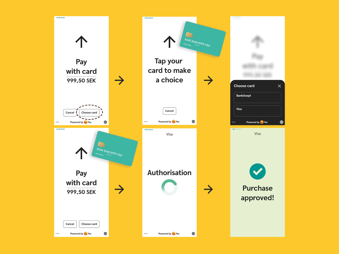 Payment flow in accordance with Consumer Choice on a PAX A920Pro terminal